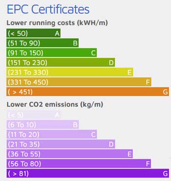 epc certificates